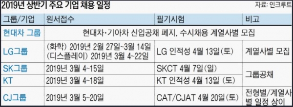 [자료=인쿠르트]