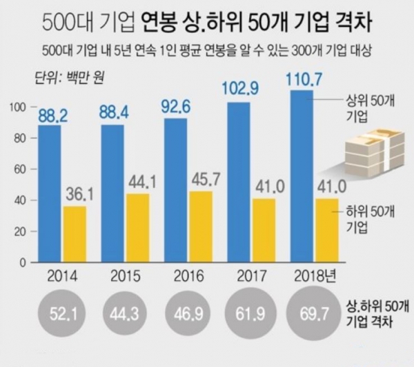 [출처=CEO스코어]