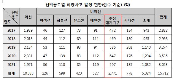 [출처=신정훈 의원실 제공]