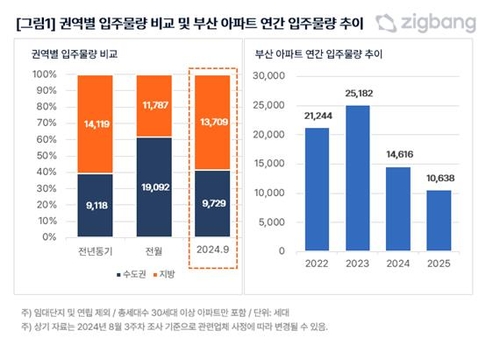 [직방 제공. 재판매 및 DB 금지]